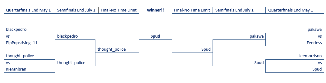 Spring AAR 2025 Final